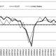 Image for article titled The euro zone posts horrible GDP numbers
